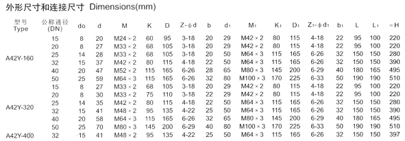 ϵ��Series-A42Y-160/320
