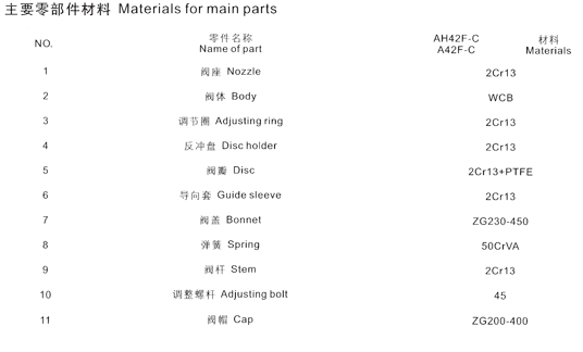 AH42F-16C/25/40��A42F-16C/25/40