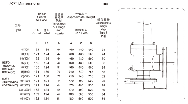 ����ֱ������-G