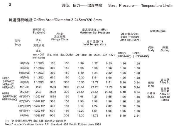 ����ֱ������-G