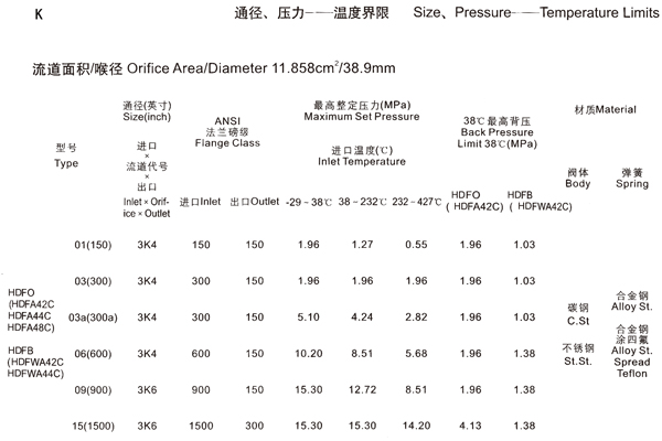 ����ֱ������-K