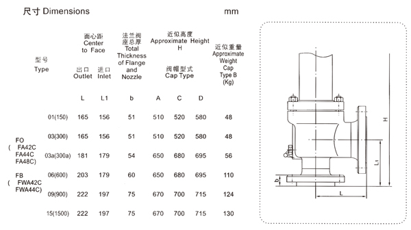 ����ֱ������-L