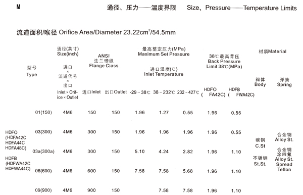 ����ֱ������-M