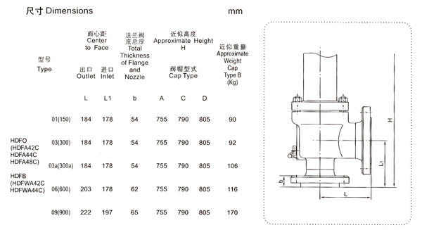 ����ֱ������-M