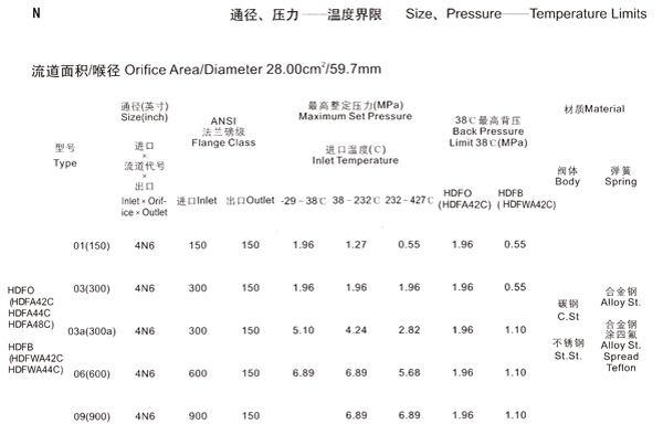 ����ֱ������-N