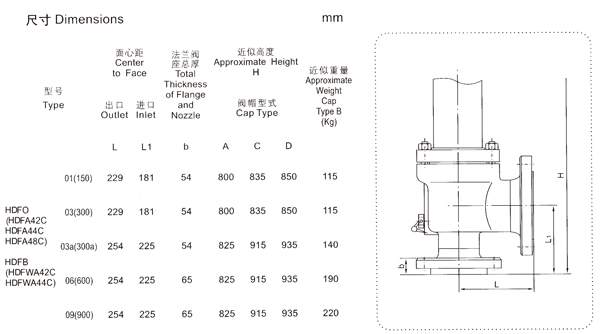 ����ֱ������-P