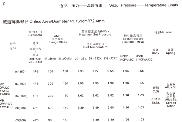 ����ֱ������-P