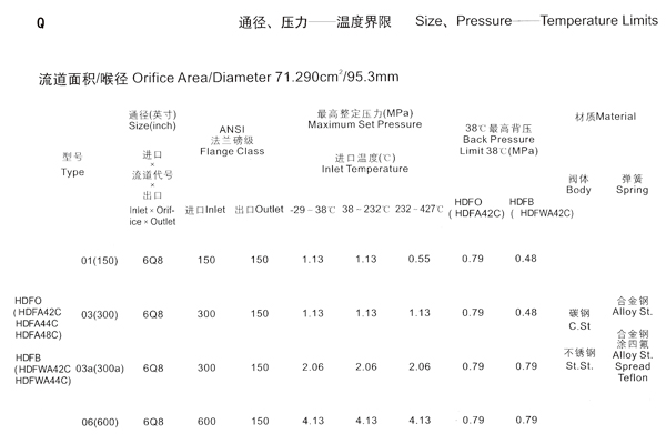 ����ֱ������-Q