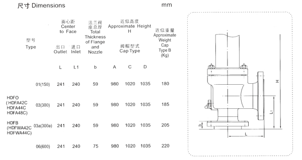 ����ֱ������-Q