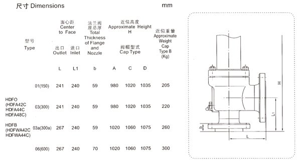 ����ֱ������-R