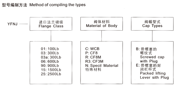 HDFXYϵ�����������׷���ʽйѹ��