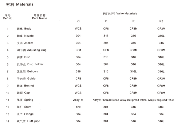 HDFXYϵ�����������׷���ʽйѹ��